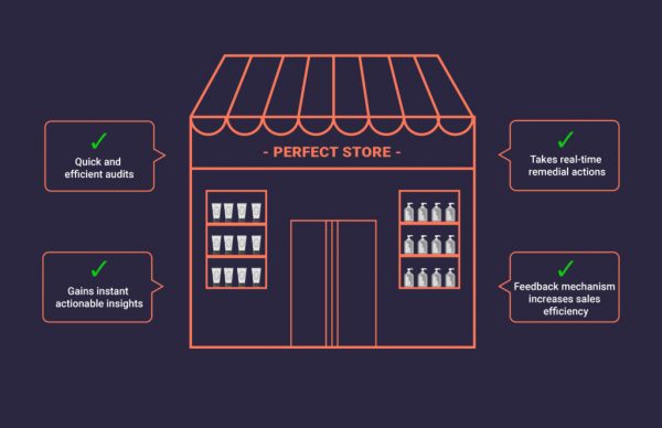 PSP Part C – Key Ideas For Execution of a Perfect Store Programme