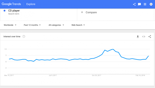 Tips to Conduct Retail Market Research Effectively