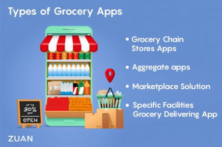 Tidbits of Grocery Shopping App For Instant Growth in 2021